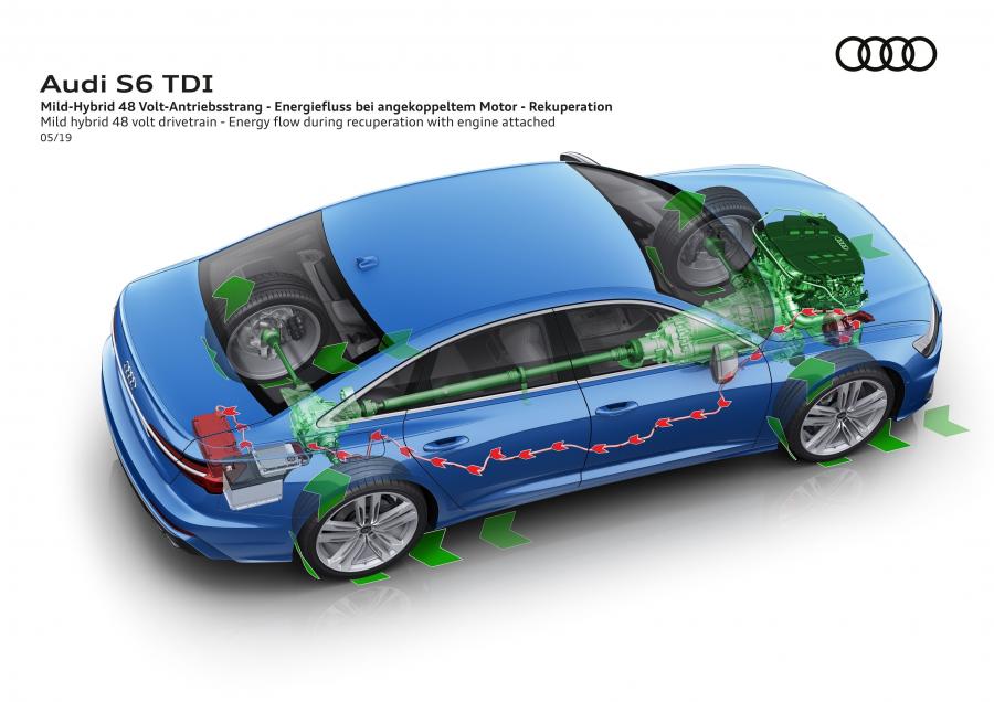 Схема Audi S6 Sedan TDI (C8) 2019 года  (WW) (фото 55 из 69)